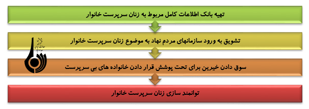 طرح جامع توانمند سازی زنان به کجا انجامید؟ طرح جامع توانمند سازی زنان به کجا انجامید؟