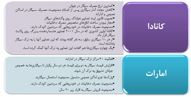 ضمانت اجرای قانون منع استعمال دخانیات مصوبه سال‌های76و 85درکشورچیست؟