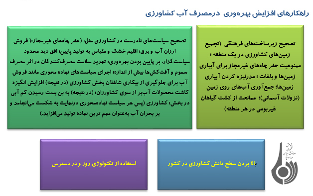 چگونگی مديريت مصرف آب در کشاورزي چگونگی مديريت مصرف آب در کشاورزي