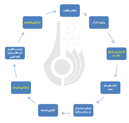 چهل سالگي انقلاب و نقش ابوذر زمان