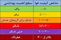 هوای ارومیه ناسالم برای گروههای حساس