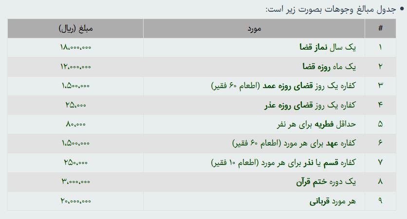 تعیین میزان زکات فطریه سال 99