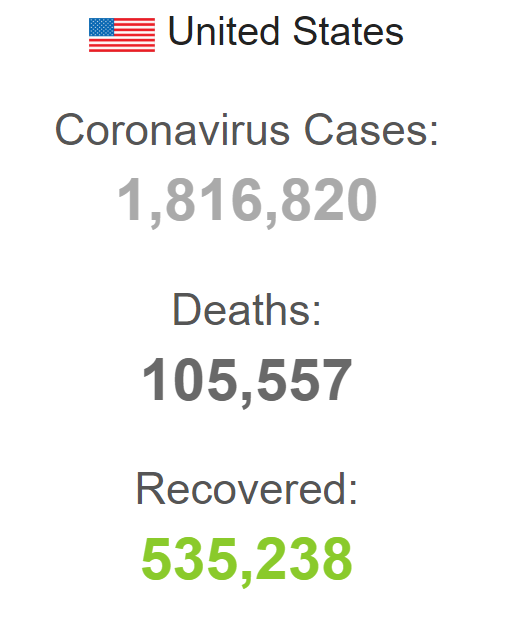 افزایش جان باختگان کرونا در آمریکا افزایش جان باختگان کرونا در آمریکا