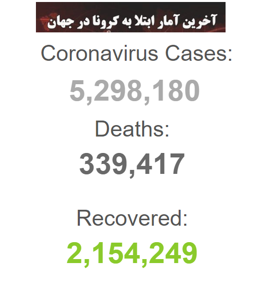 آمار مبتلایان به کرونا از ۵ میلیون نفر عبور کرد