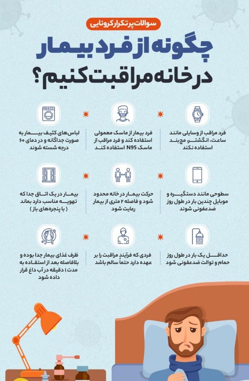 چگونه از فرد مبتلا به کرونا در خانه مراقبت کنیم؟ چگونه از فرد مبتلا به کرونا در خانه مراقبت کنیم؟