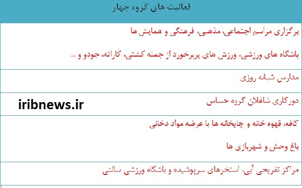 اعلام محدودیت‌های جدید در هرمزگان