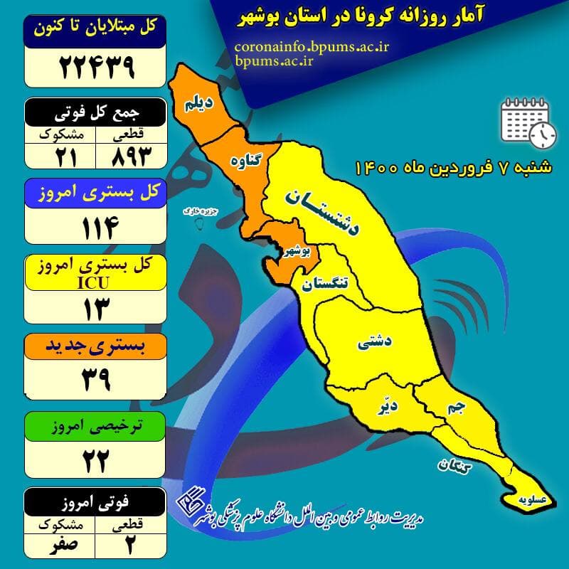 آمار کرونا در بوشهر تا ۷ فروردین