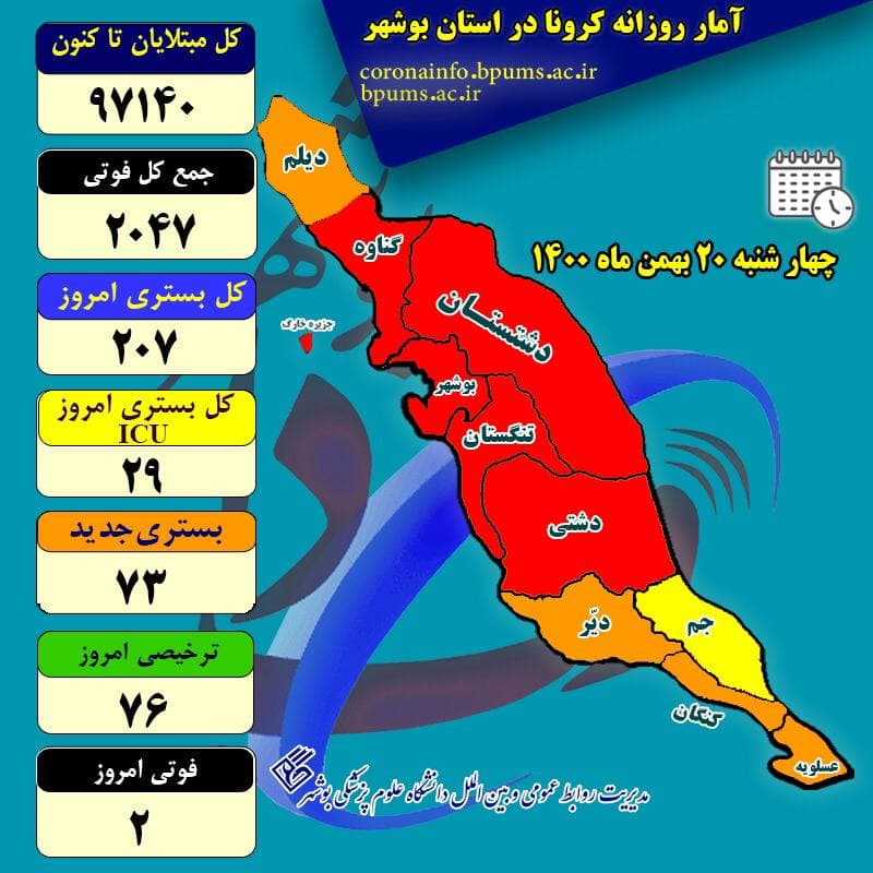 آمار کرونا در استان بوشهر تا چهارشنبه ۲۰ بهمن ۱۴۰۰