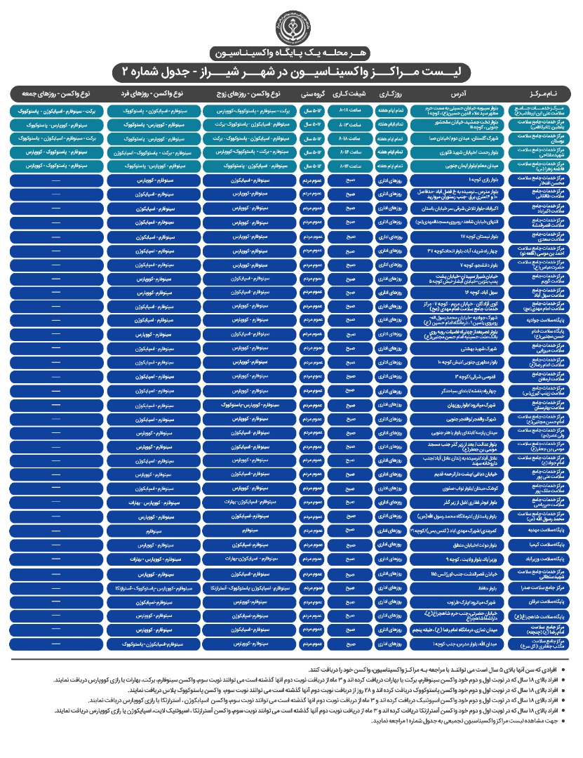 اعلام مراکز واکسیناسیون کرونا در شیراز سه شنبه ۲۴ اسفند