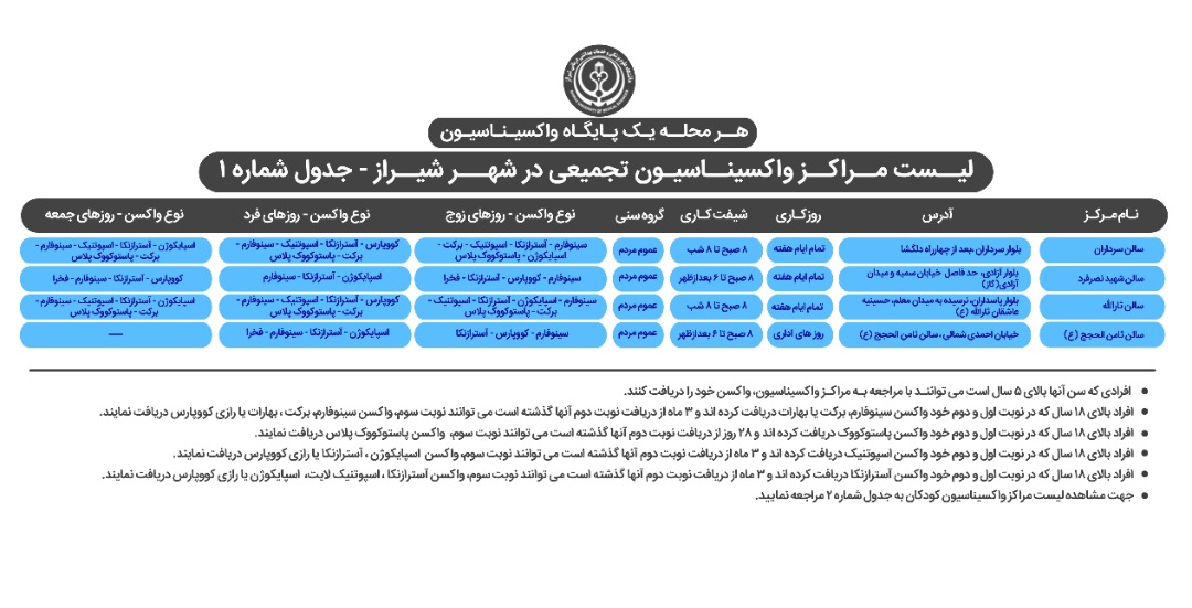 اعلام مراکز واکسیناسیون کرونا در شیراز سه شنبه ۲۴ اسفند