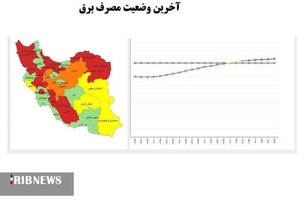 وضعیت قرمز مصرف برق در اکثر استان‌های کشور+نمودار