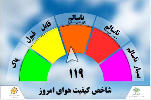 هوای مشهد، ناسالم برای گروههای حساس