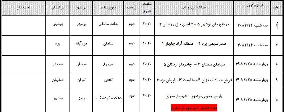 خروج یک تیم از لیگ برتر فوتبال ساحلی