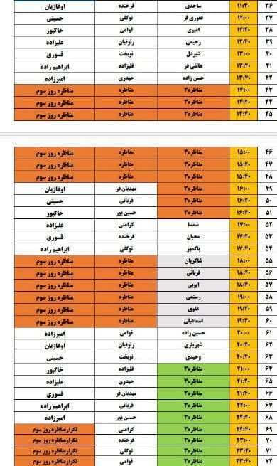 پخش مناظره‌ها از صدا و سیما / تب و تاب انتخابات هر روز داغتر می‌شود