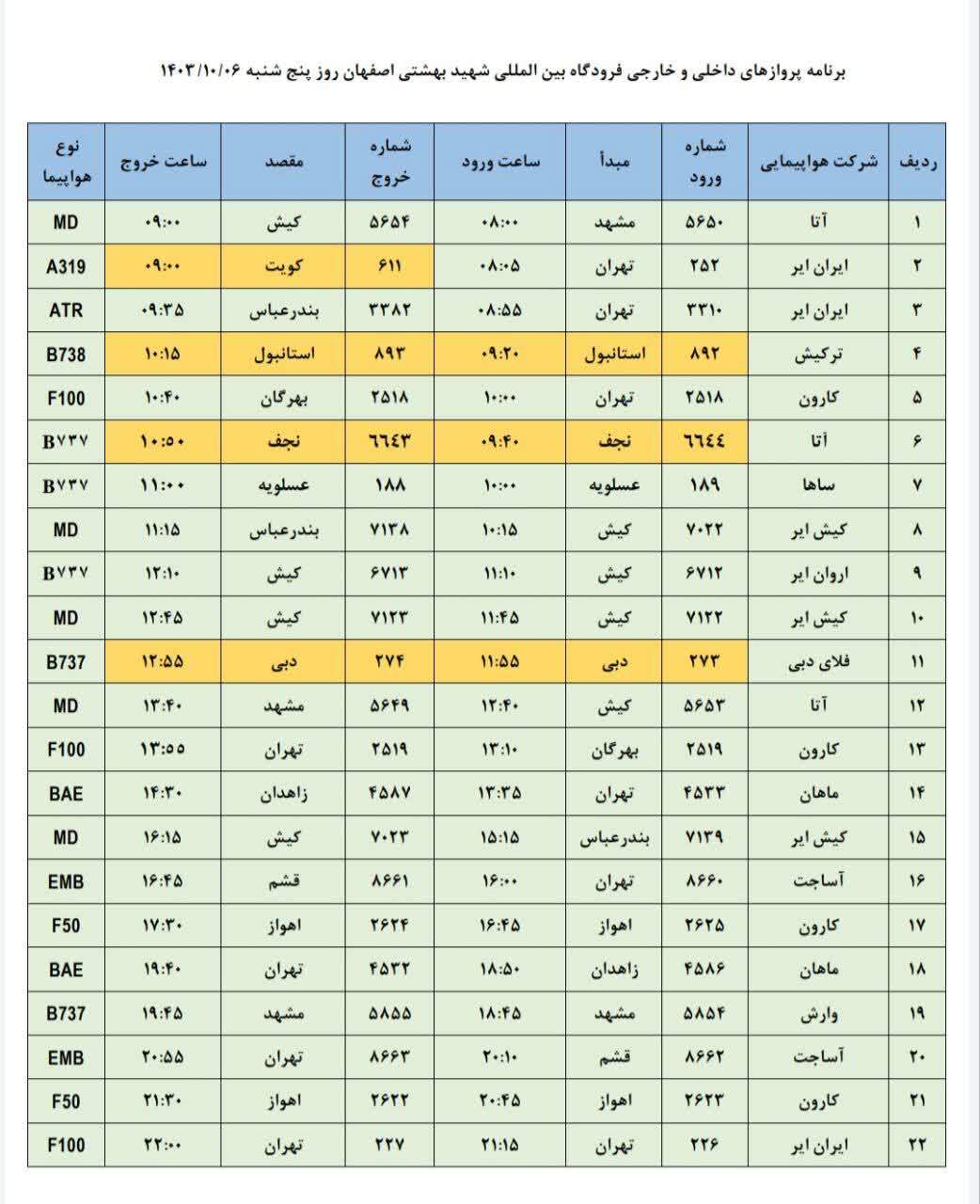 برنامه پرواز‌های فرودگاه اصفهان (ششم دی ۱۴۰۳)