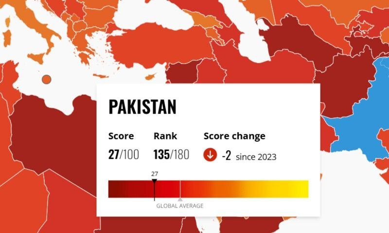 افزایش فساد اقتصادی در پاکستان در سال ۲۰۲۴