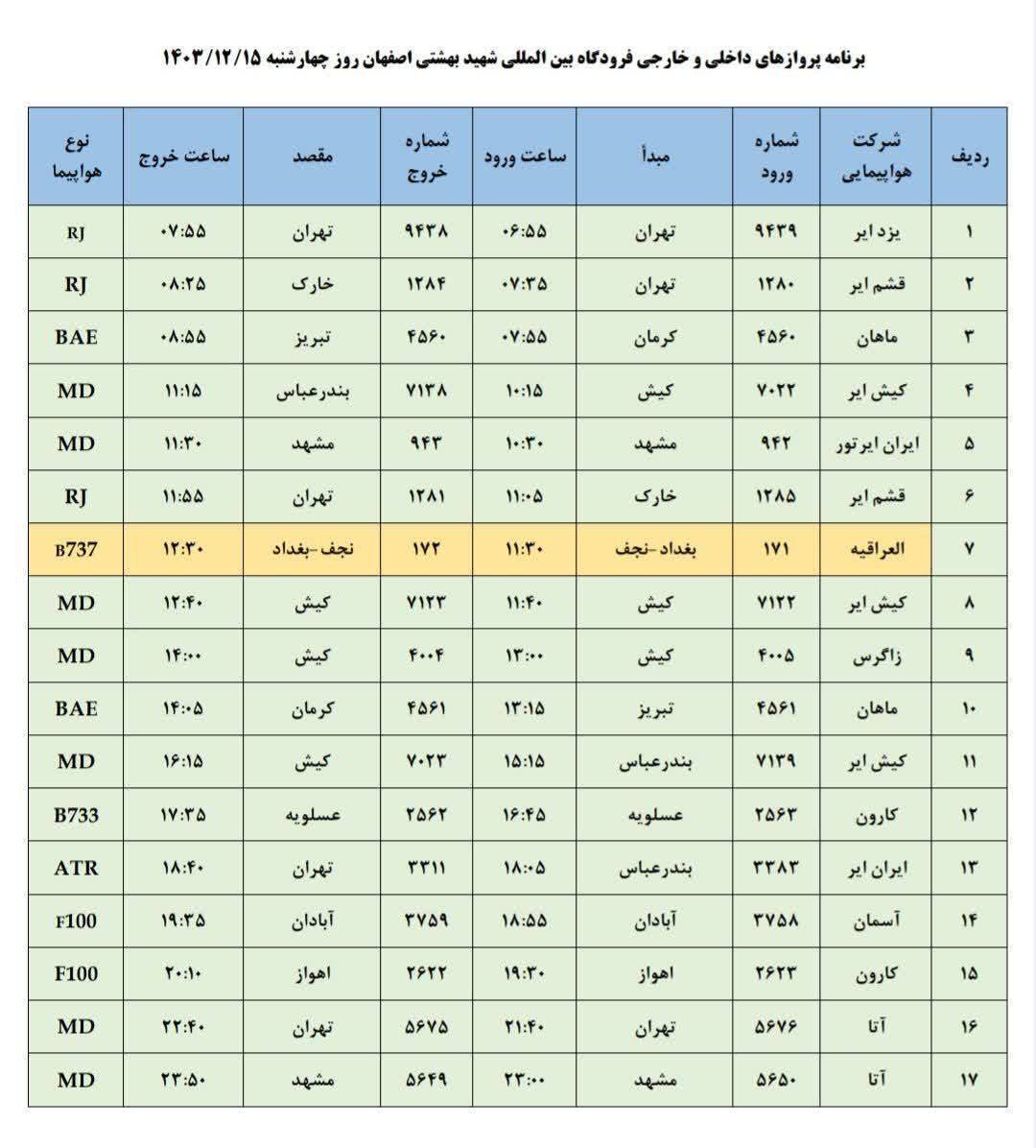 فهرست پرواز‌های فرودگاه اصفهان (پانزدهم اسفند ۱۴۰۳)