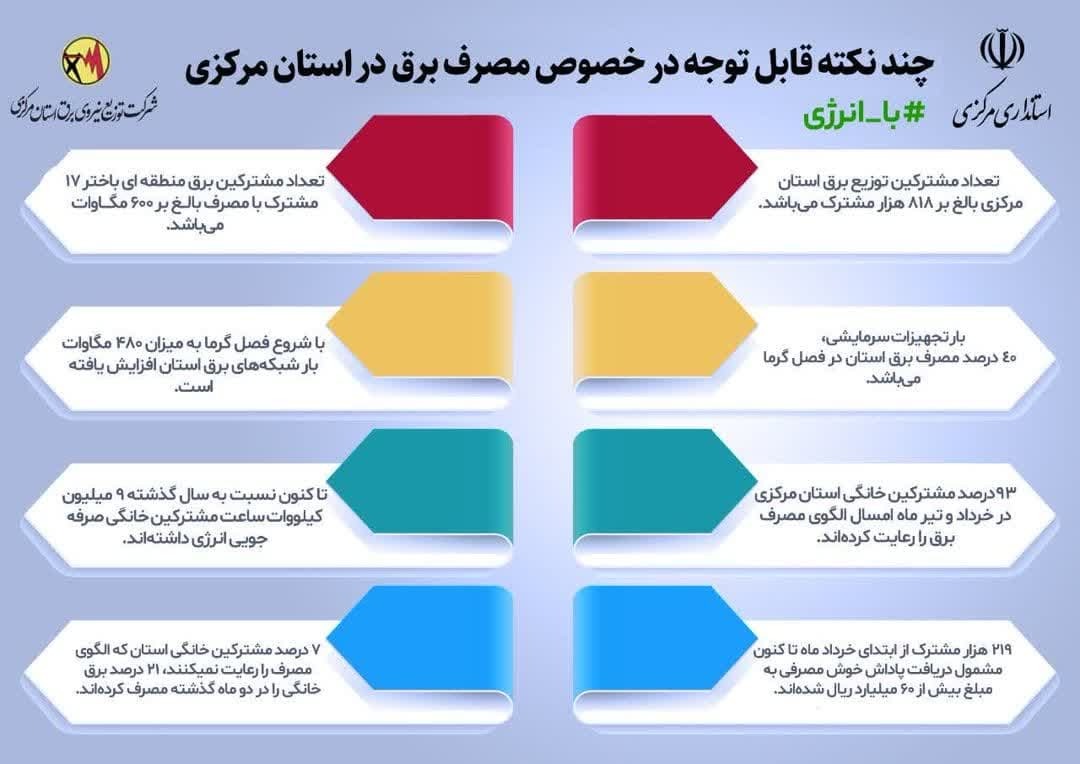 برقراری برق با ثبت حدنصاب جدید مصرف برقراری برق با ثبت حدنصاب جدید مصرف