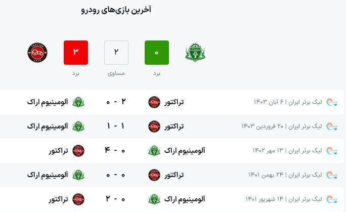 آلومینیوم در اندیشه سبقت از تراکتور در اتوبان اراک آلومینیوم در اندیشه سبقت از تراکتور در اتوبان اراک