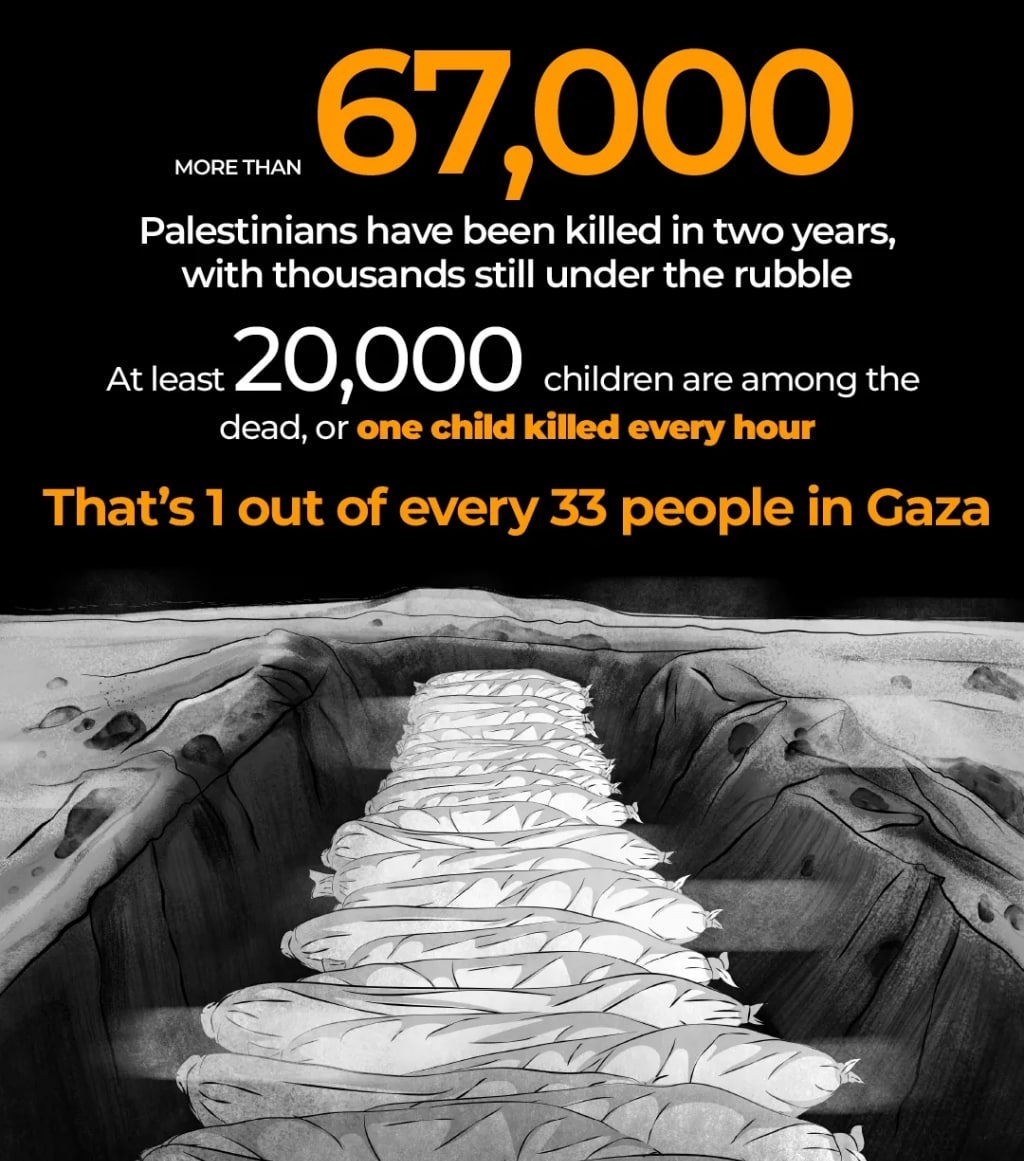 نسلکشی ۲ ساله رژیم صهیونیستی در غزه از نگاه آمار نسلکشی ۲ ساله رژیم صهیونیستی در غزه از نگاه آمار