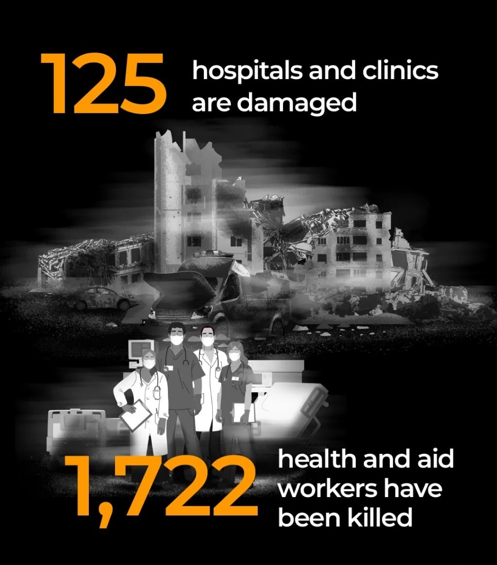 نسلکشی ۲ ساله رژیم صهیونیستی در غزه از نگاه آمار نسلکشی ۲ ساله رژیم صهیونیستی در غزه از نگاه آمار