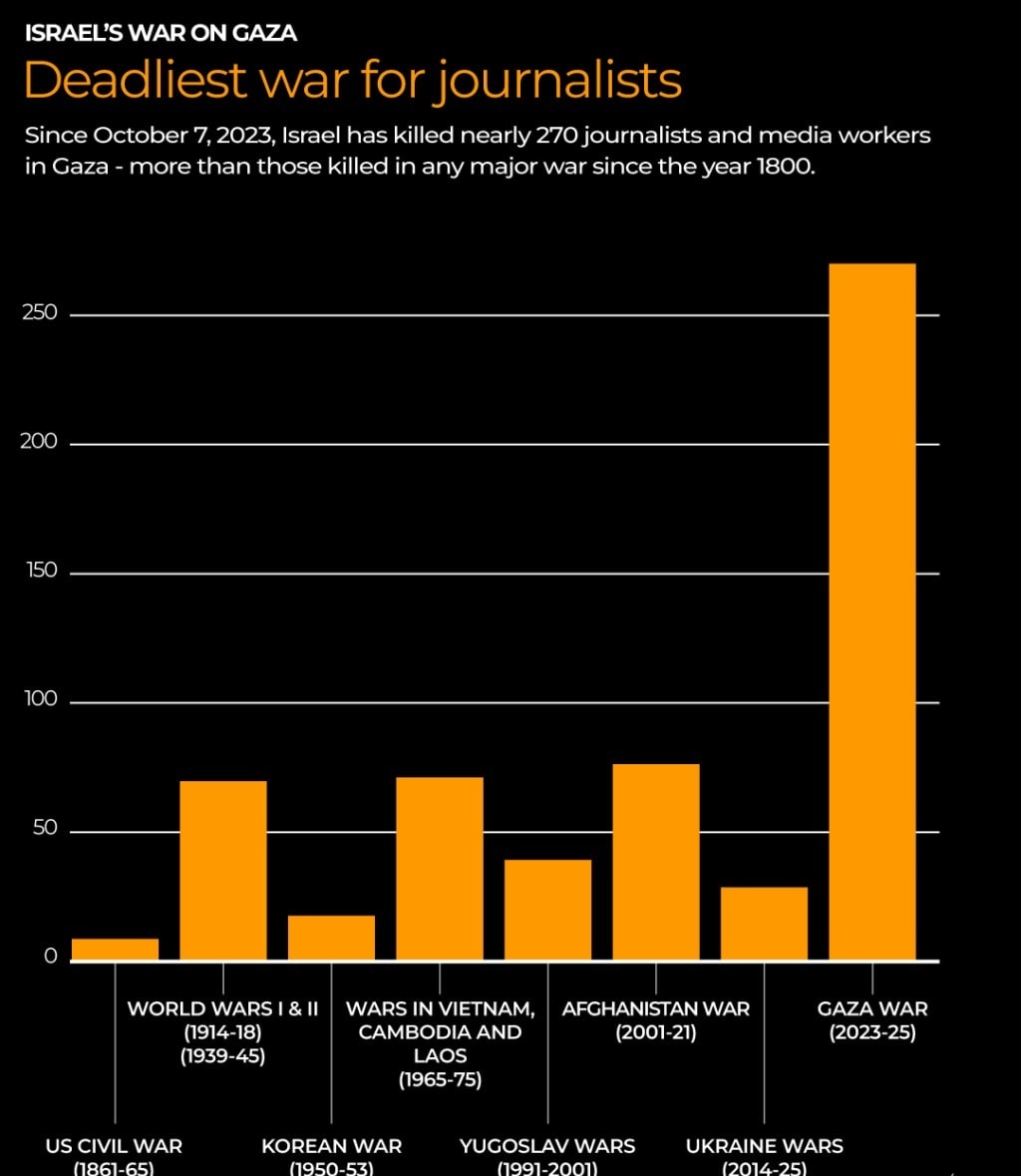 نسلکشی ۲ ساله رژیم صهیونیستی در غزه از نگاه آمار نسلکشی ۲ ساله رژیم صهیونیستی در غزه از نگاه آمار