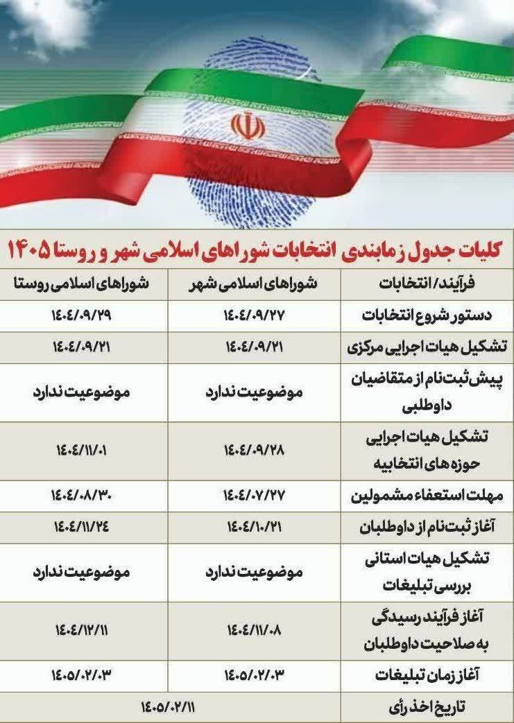 امروز؛ آخرین فرصت برای استعفای متقاضیان داوطلبی انتخابات شوراها امروز؛ آخرین فرصت برای استعفای متقاضیان داوطلبی انتخابات شوراها
