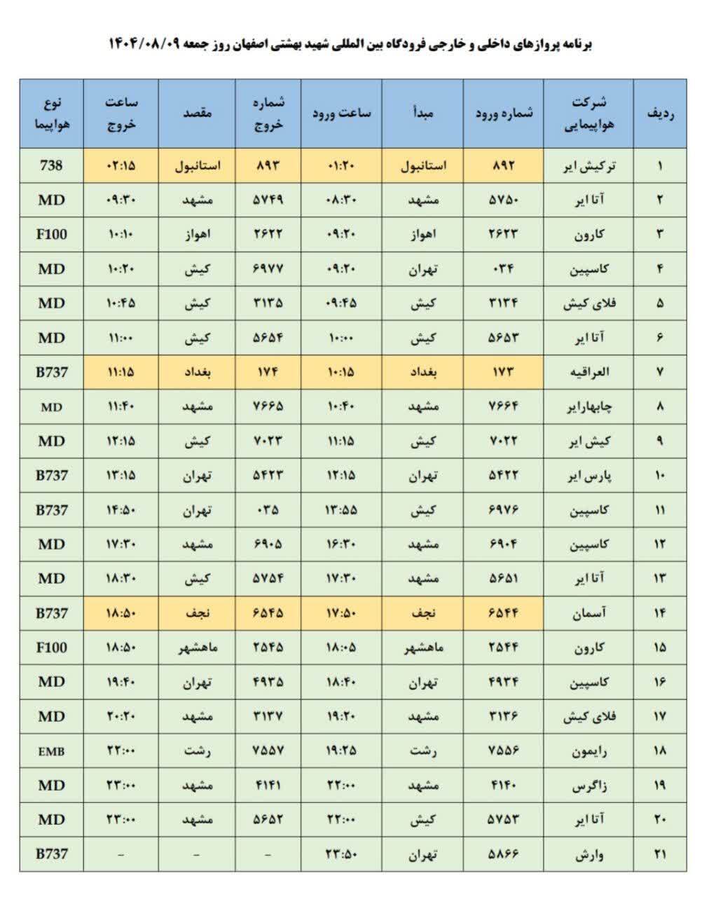 فهرست پروازهای فرودگاه اصفهان ( نهم آبان ۱۴۰۴) فهرست پروازهای فرودگاه اصفهان ( نهم آبان ۱۴۰۴)