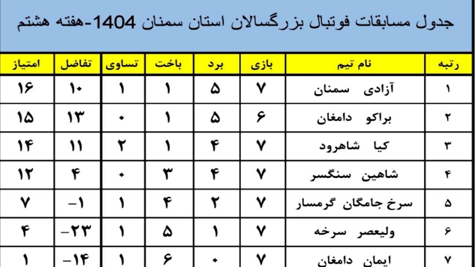 پیگیری مسابقات لیگ فوتبال بزرگسالان استان سمنان