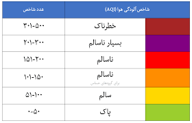 کیفیت هوای بروجن ناسالم کیفیت هوای بروجن ناسالم